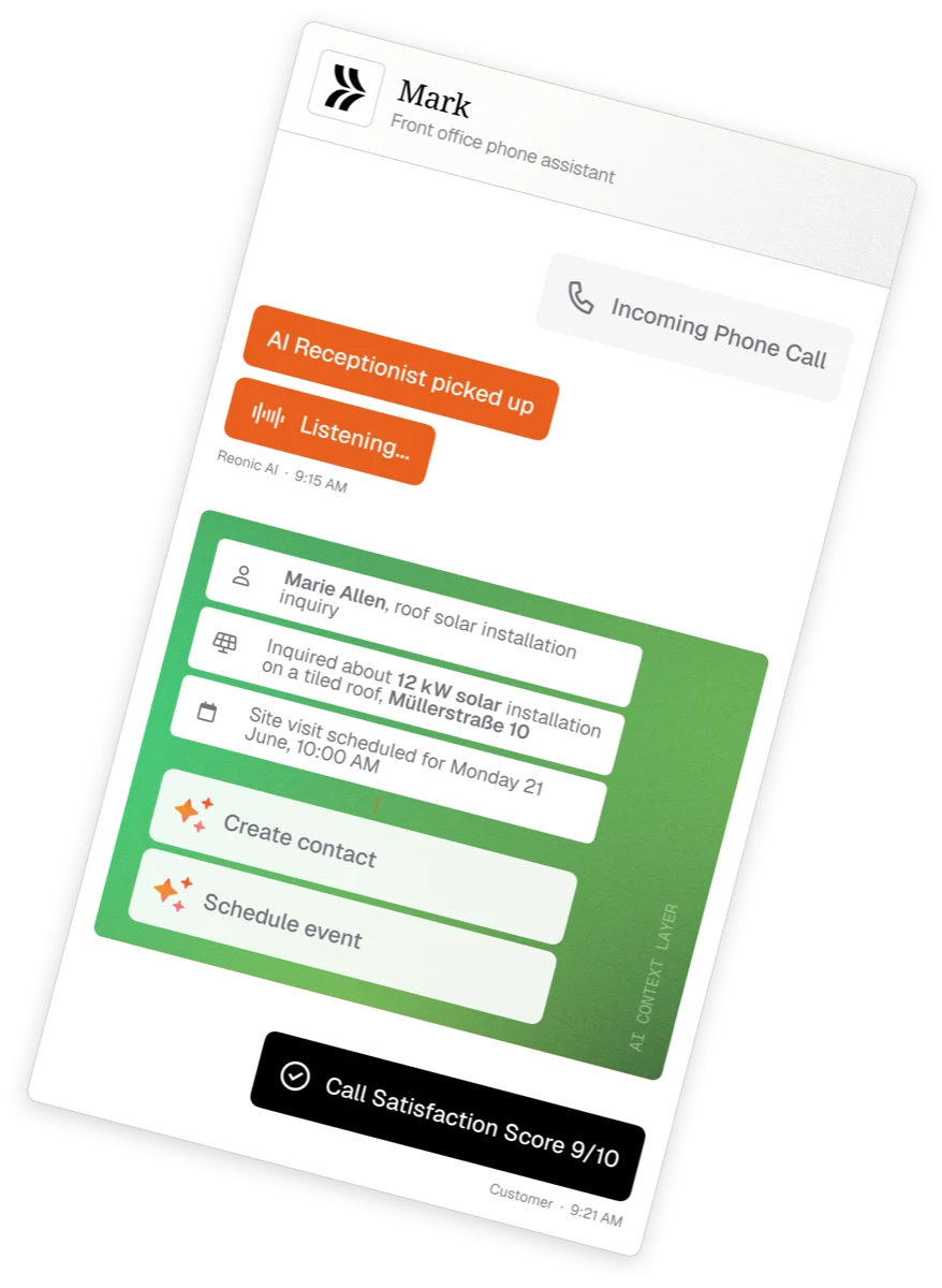 Call flow: incoming call, AI receptionist picks up, extracts the inquiry into an AI context layer, and creates the contact and event